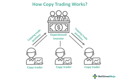 Copy trading - co to jest i jak to działa | Just2Trade